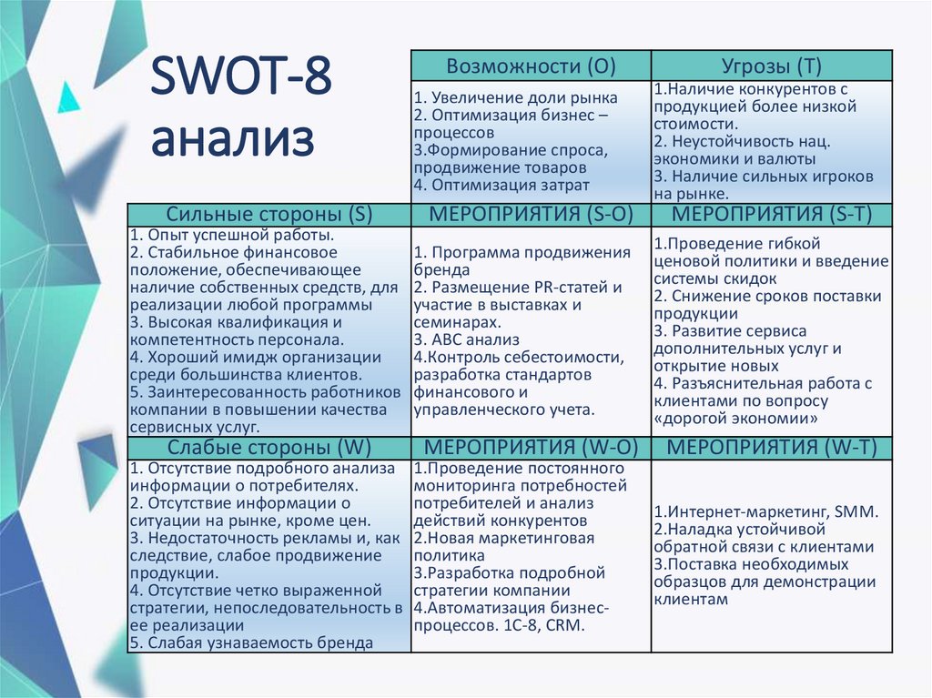 Возможностей и средств какие. СВОТ анализ анализ слабых сильных сторон компании. Анализ сильных и слабых сторон предприятия (SWOT – анализ). Матрица SWOT-анализа организации таблица. Пример заполнения SWOT анализа.