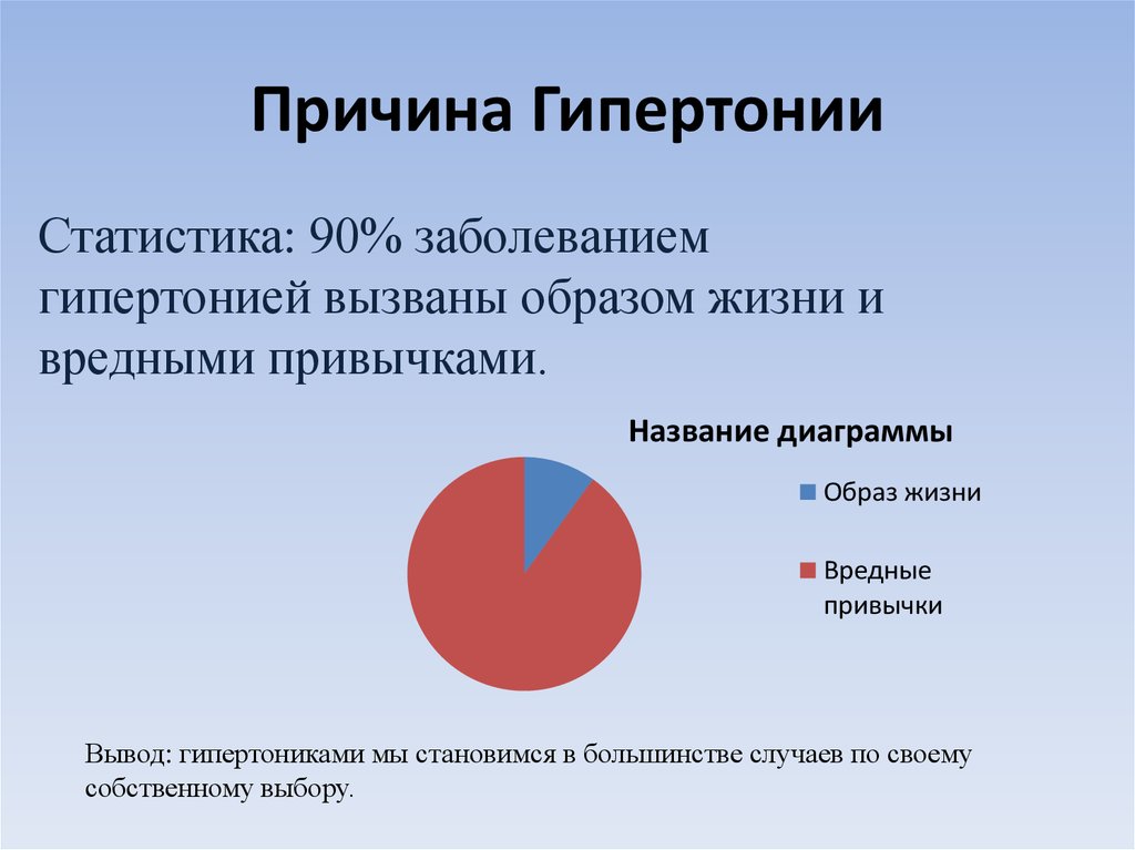 Причины гипертонии картинки