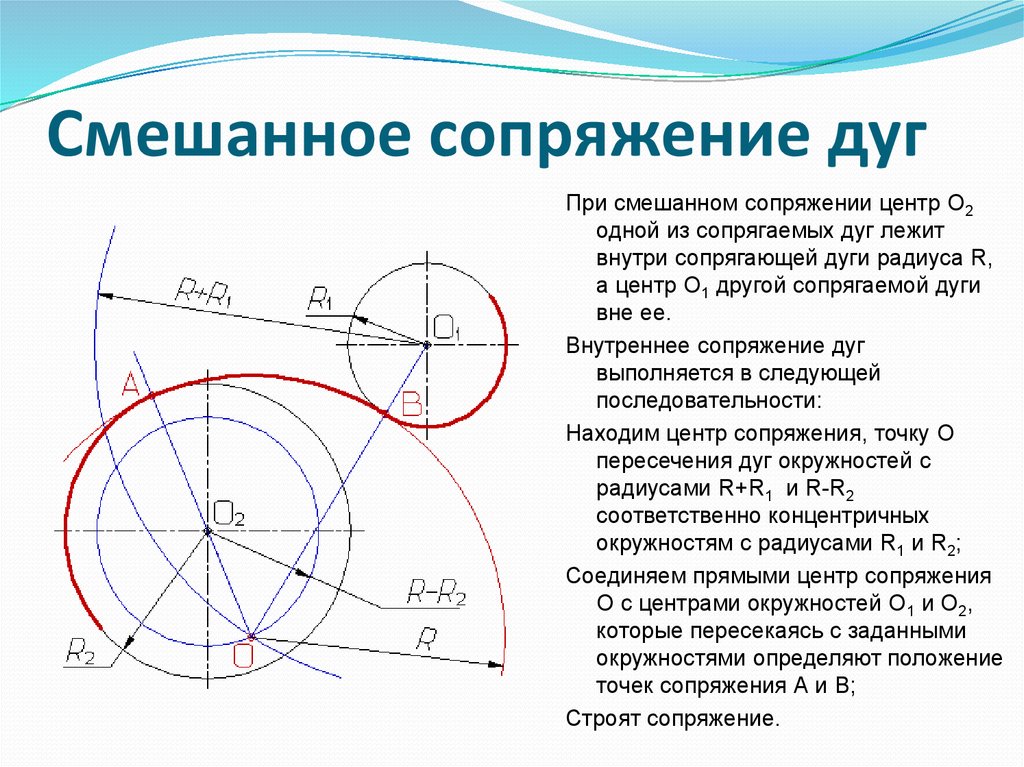 Какой рисунок иллюстрирует случай внутреннего сопряжения окружностей и прямой