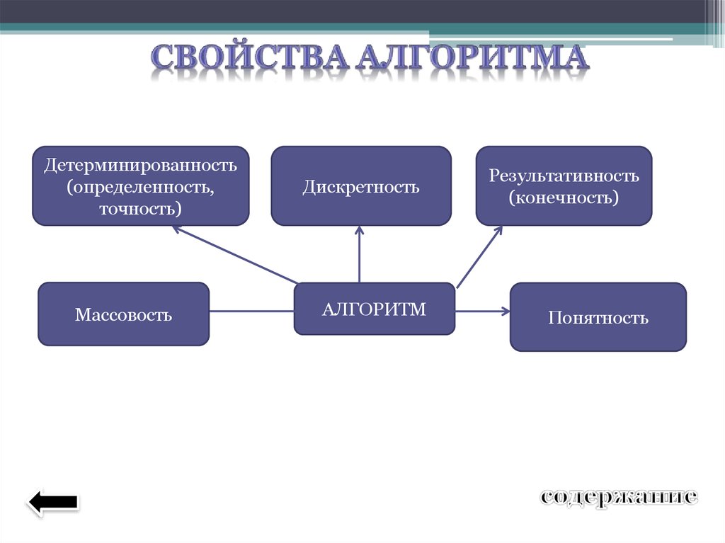 Алгоритмы информатика доклад