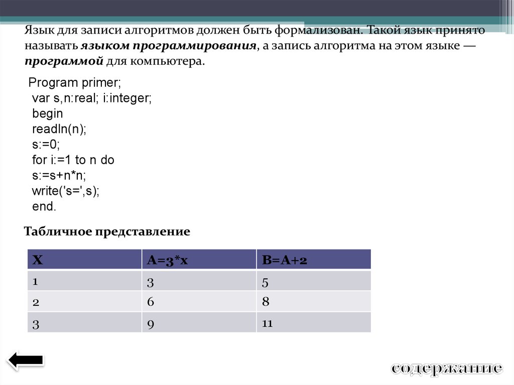 Алгоритм записанный на понятном компьютеру языке. Язык программа для записи алгоритмов 5 б. Тест запись алгоритмов на языках программирования вариант 2 ответы. Язык для записи алгоритма исполнителем которого будет компьютер. Запись алгоритма в строго формализованном виде принято называть.