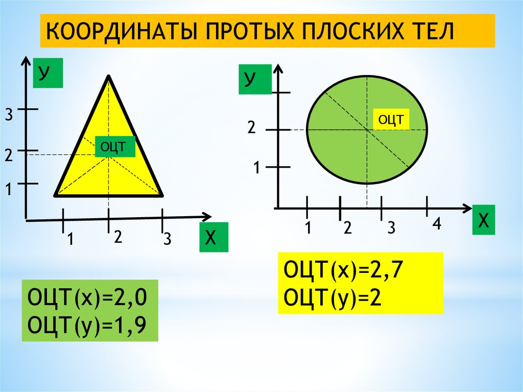 Геометрия масс проект