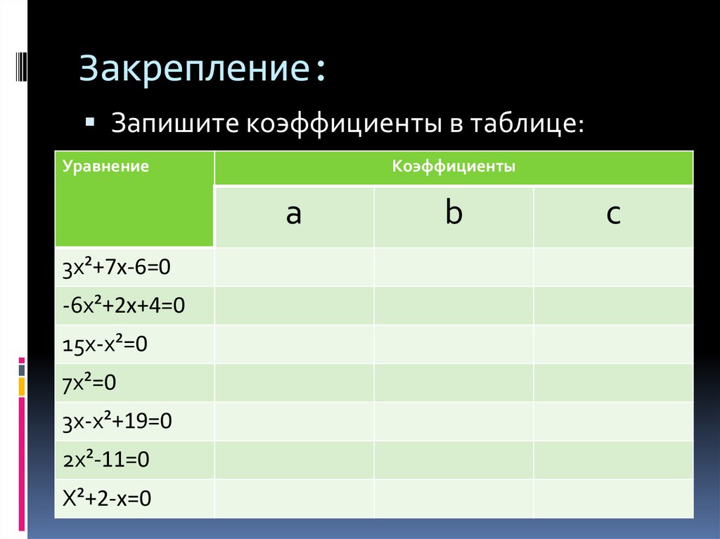Коэффициент 3.3. Заполните таблицу коэффициент уравнение. Таблица коэффициентов в уравнениях. Коэффициент уравнения. Как записать коэффициент.