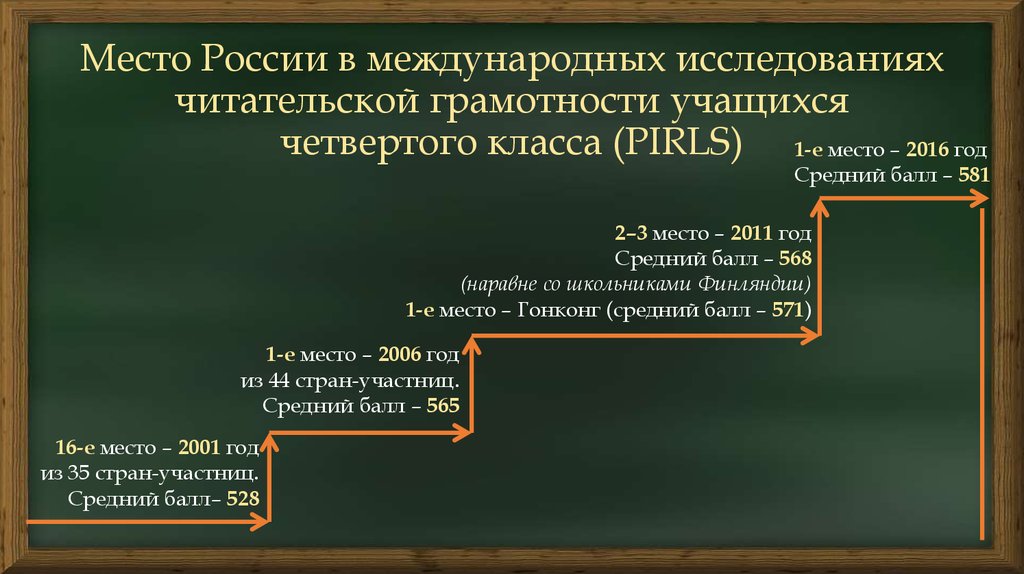 Место России в международных исследованиях читательской грамотности учащихся четвертого класса (PIRLS)