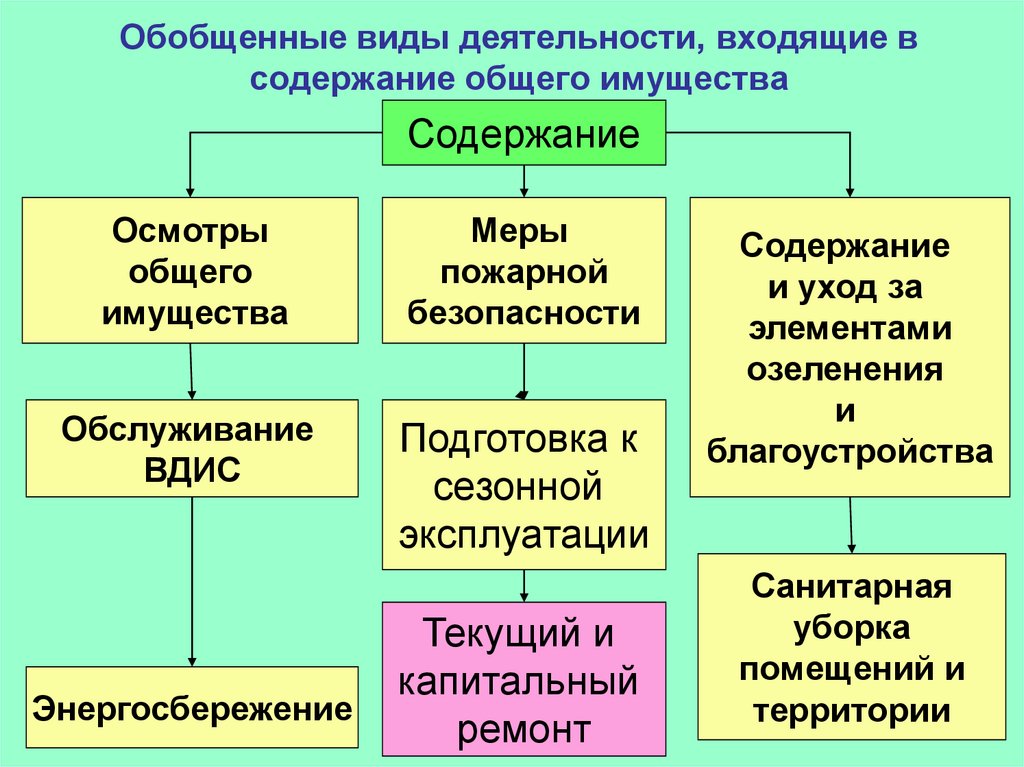 Какие вы знаете виды приложений общего назначения