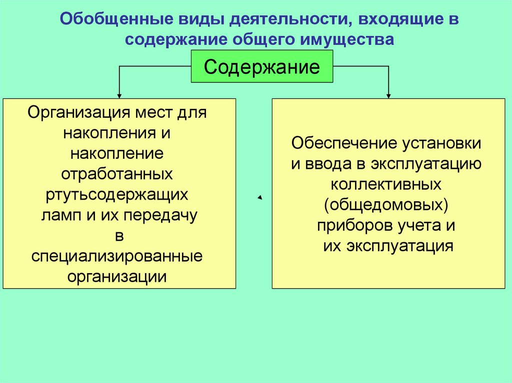 Какие вы знаете виды приложений общего назначения