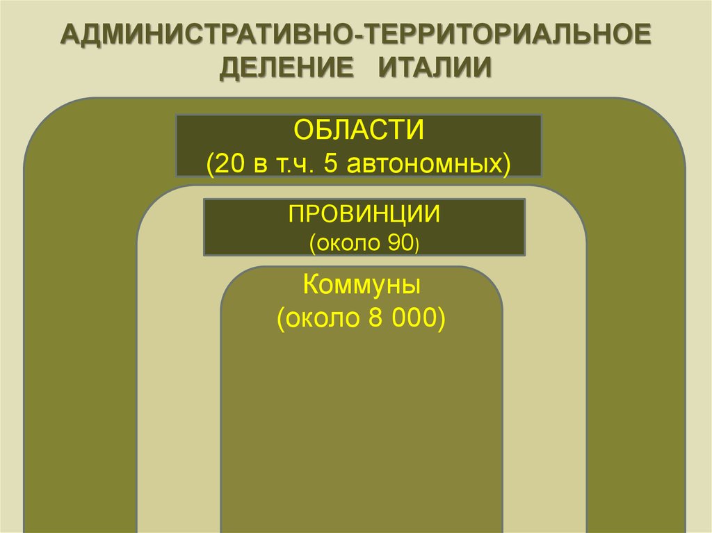 Местное самоуправление в италии презентация