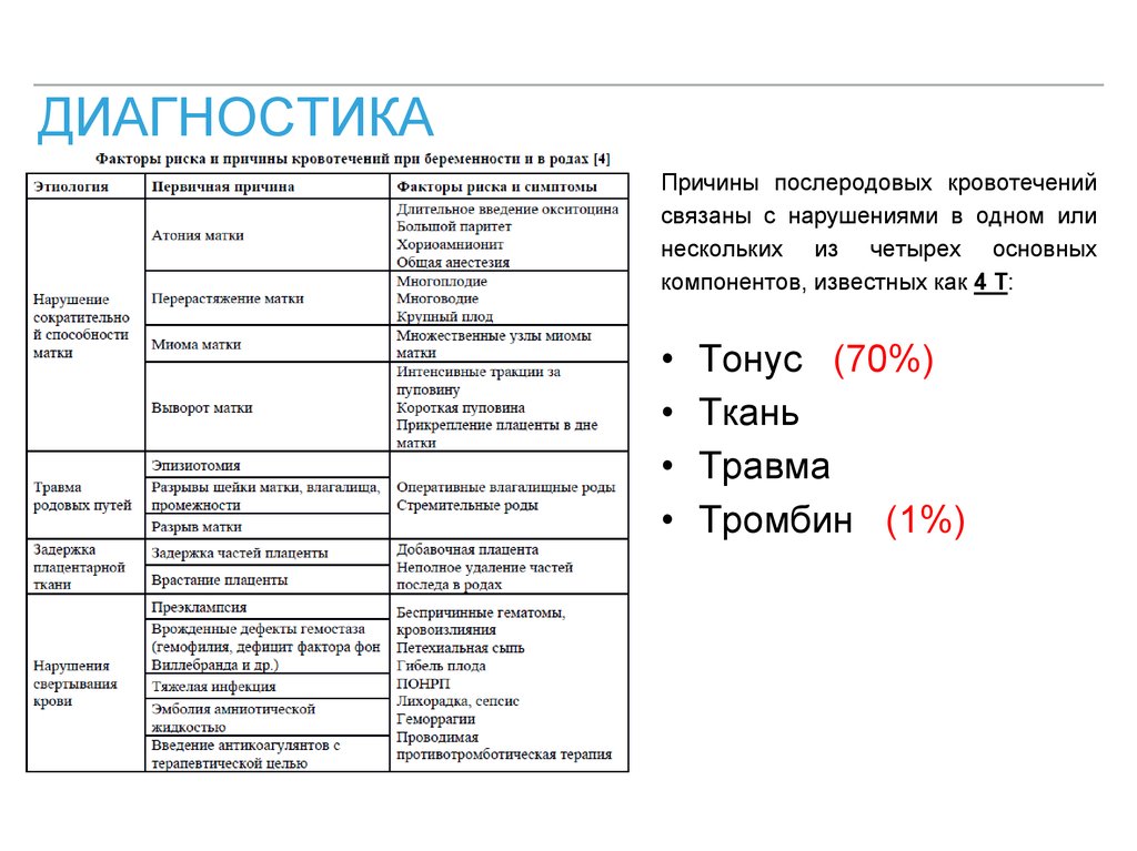 Резюме анестезиолога реаниматолога образец