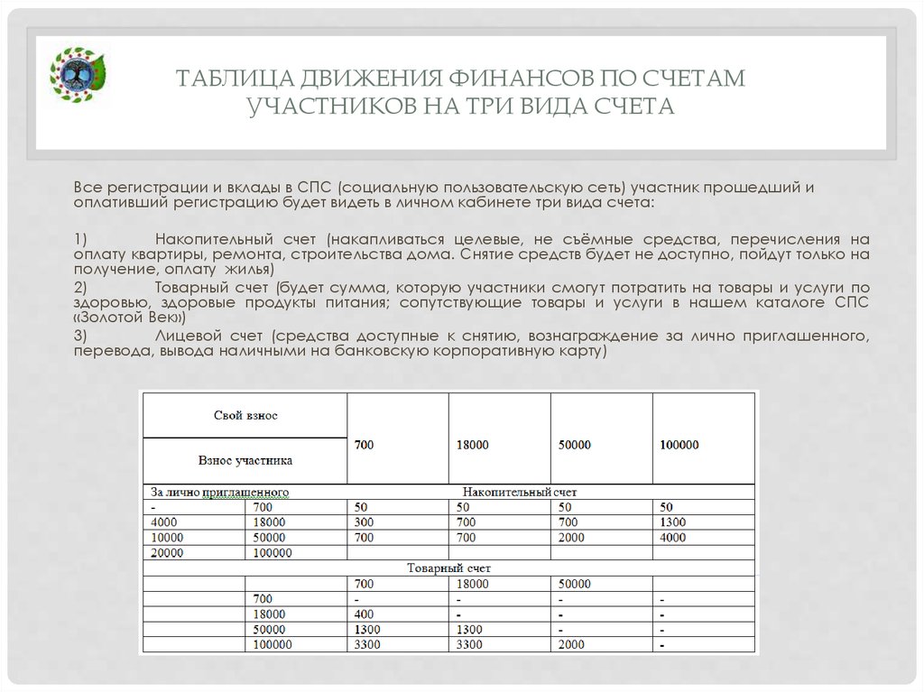 Финансовый счет включает. Таблица движения финансов. Счёт участника. Хотелр таблица движения. Таблица движения отшива.