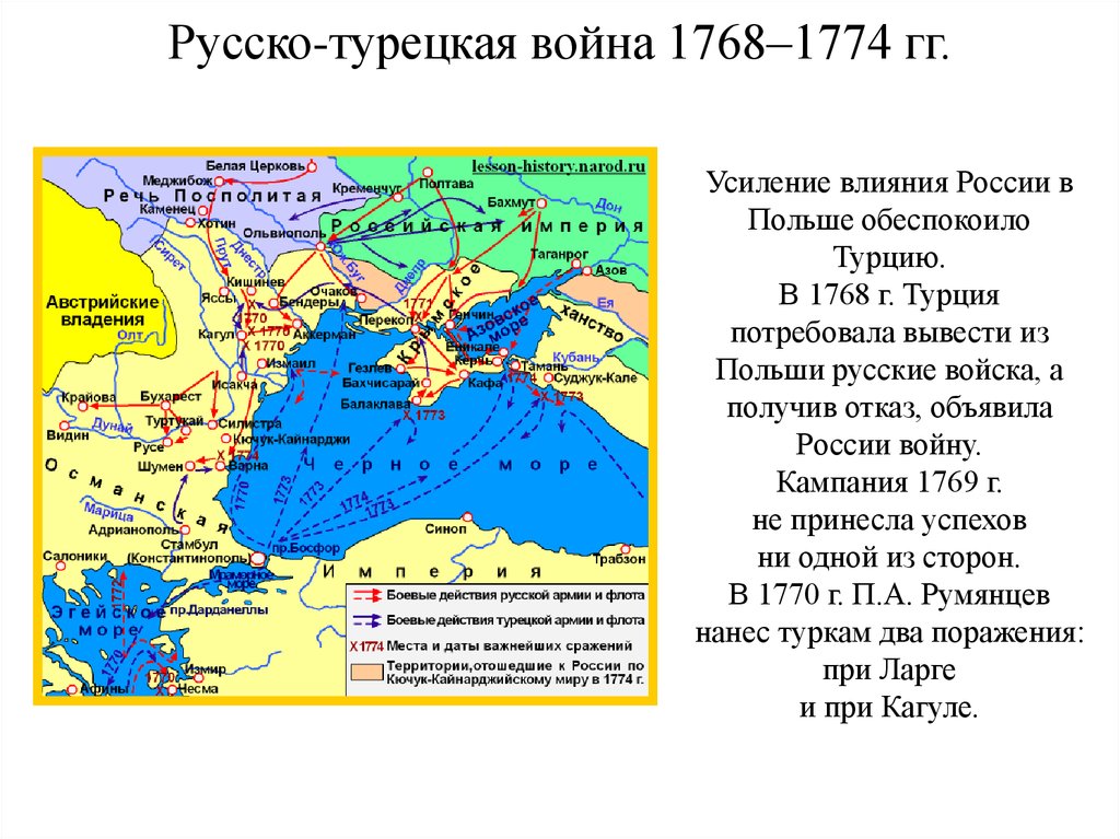 Даты русско турецких войн при екатерине 2. Русско-турецкие войны при Екатерине 1768-1774.