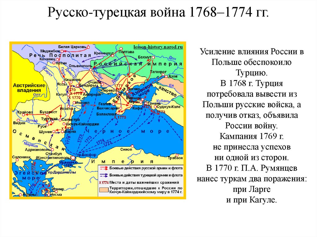 Итоги русско турецких войн 18 века. Русско-турецкая война при Екатерине 2 1768-1774. Русско-турецкая война 1768-1174. Русско-турецкая война 1768-1774 план Турции. Причины русско турецкой войны 68-74.