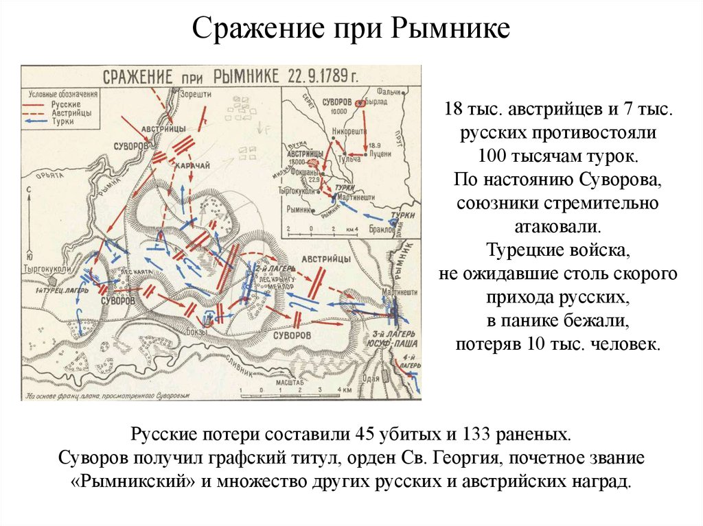 Сражение при рымнике год. Сражение при Рымнике 1789 г. Битва при реке Рымник 1789 года на карте. Битва при Рымнике Суворов на карте.