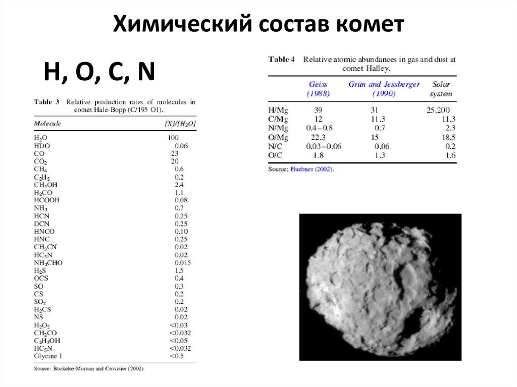Химический состав комет
