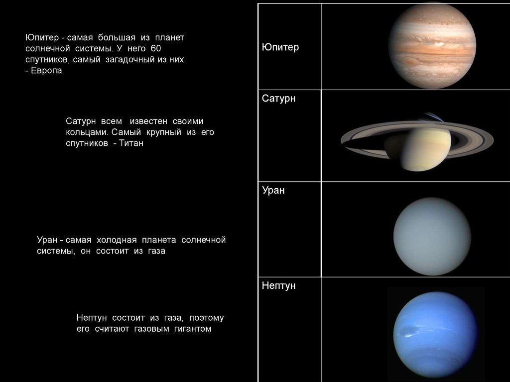 Сколько классов планет. Самые большие планеты солнечной системы. Самую большую планету солнечной системы. Самая крупная Планета солнечной системы. Три самые большие планеты.