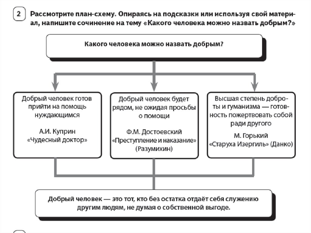 Какого человека можно назвать добрым сочинение. Соченение на тему.