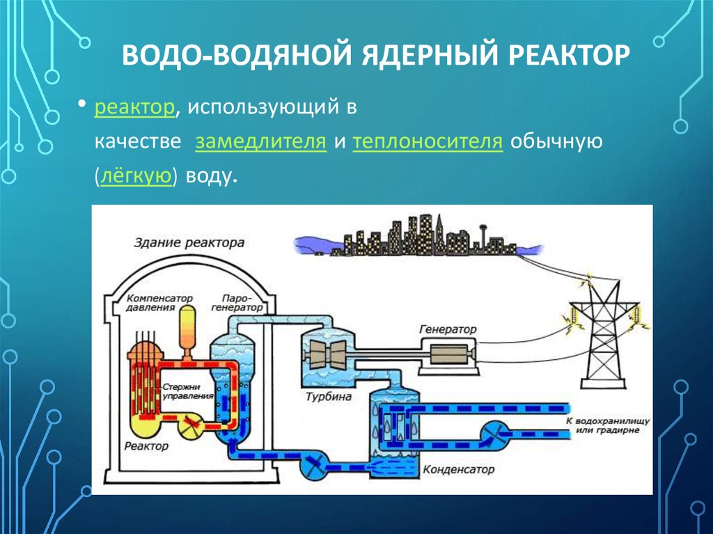 Назначение теплоносителя в ядерном реакторе. ВВЭР (водо-водяной энергетический реактор). Водо-водяной ядерный реактор схема. Схема водно-водяного АЭС. Ядерный реактор схема.