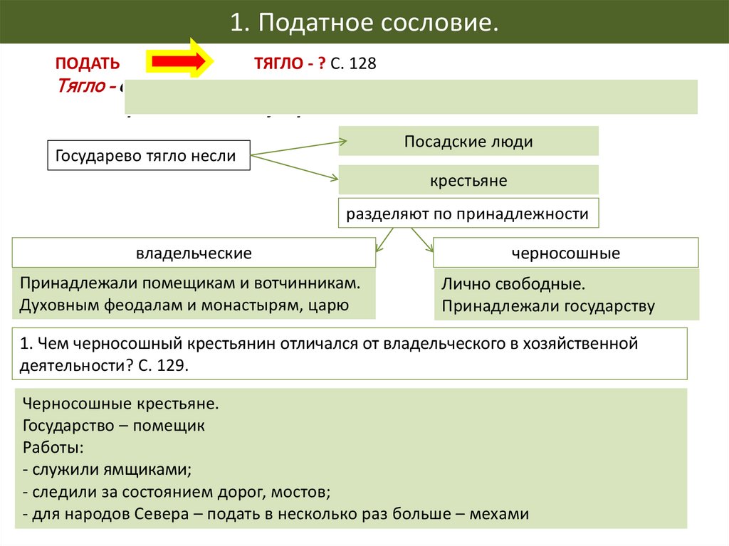 Податное население