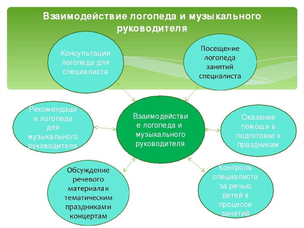 Проект взаимодействия логопеда воспитателя и родителей ребенка с тнр на один месяц