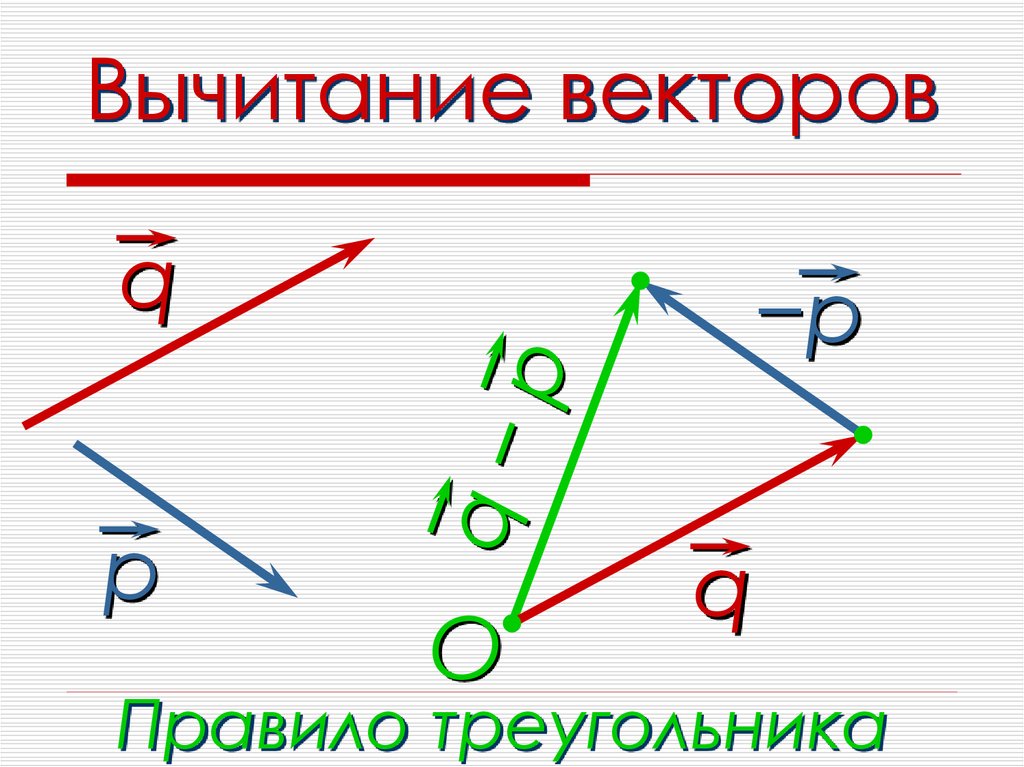 Вычитание векторов презентация