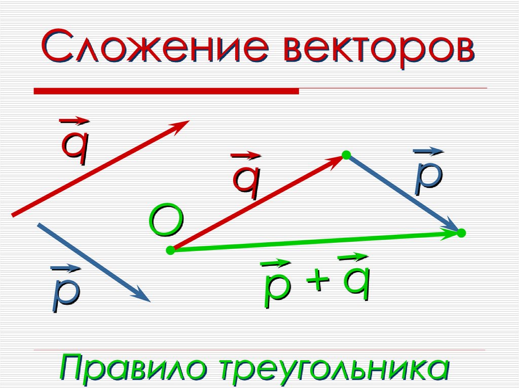 Правило треугольника векторы