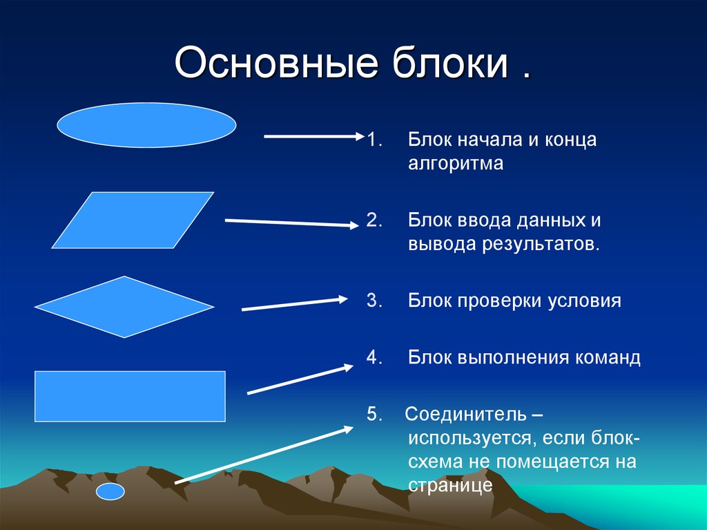 Записи алгоритмов 8 класс. Блок начала и конца алгоритма. Блок проверки условия. Блоки начала и конца алгоритма изображаются. Блок начало конец алгоритма.