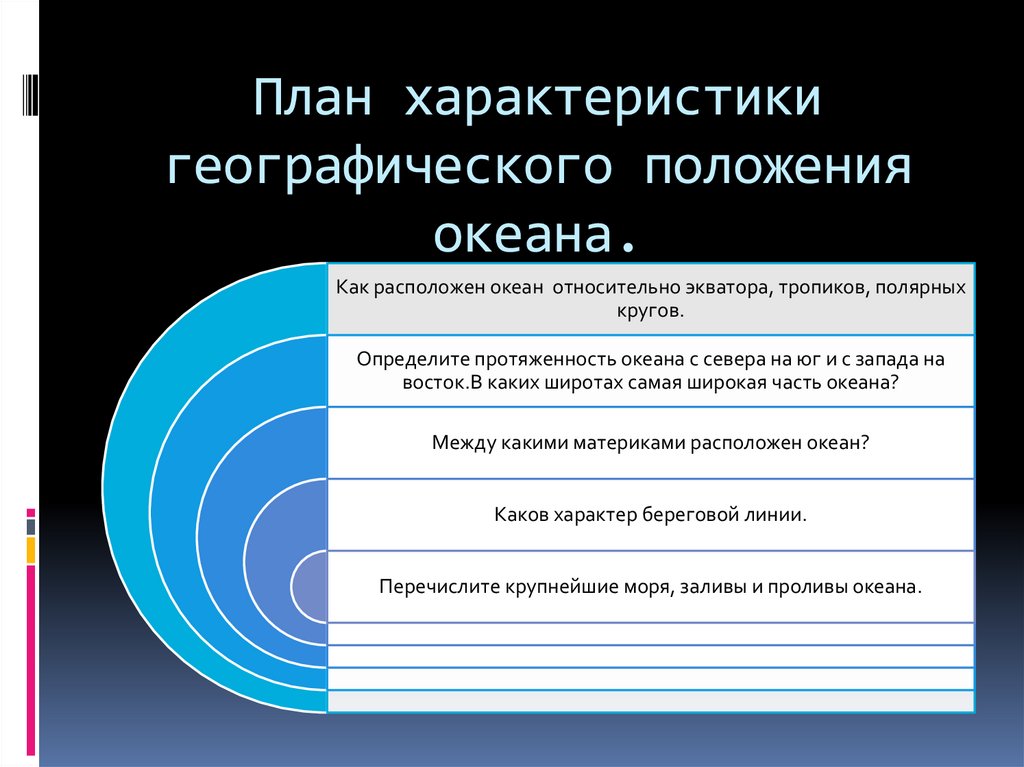 План характеристики географического положения океана