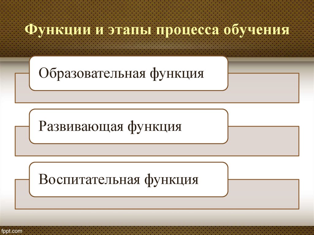 Этапы процесса обучения. Функции и этапы процесса обучения. Этапы процесса преподавания. Основные этапы процесса обучения.