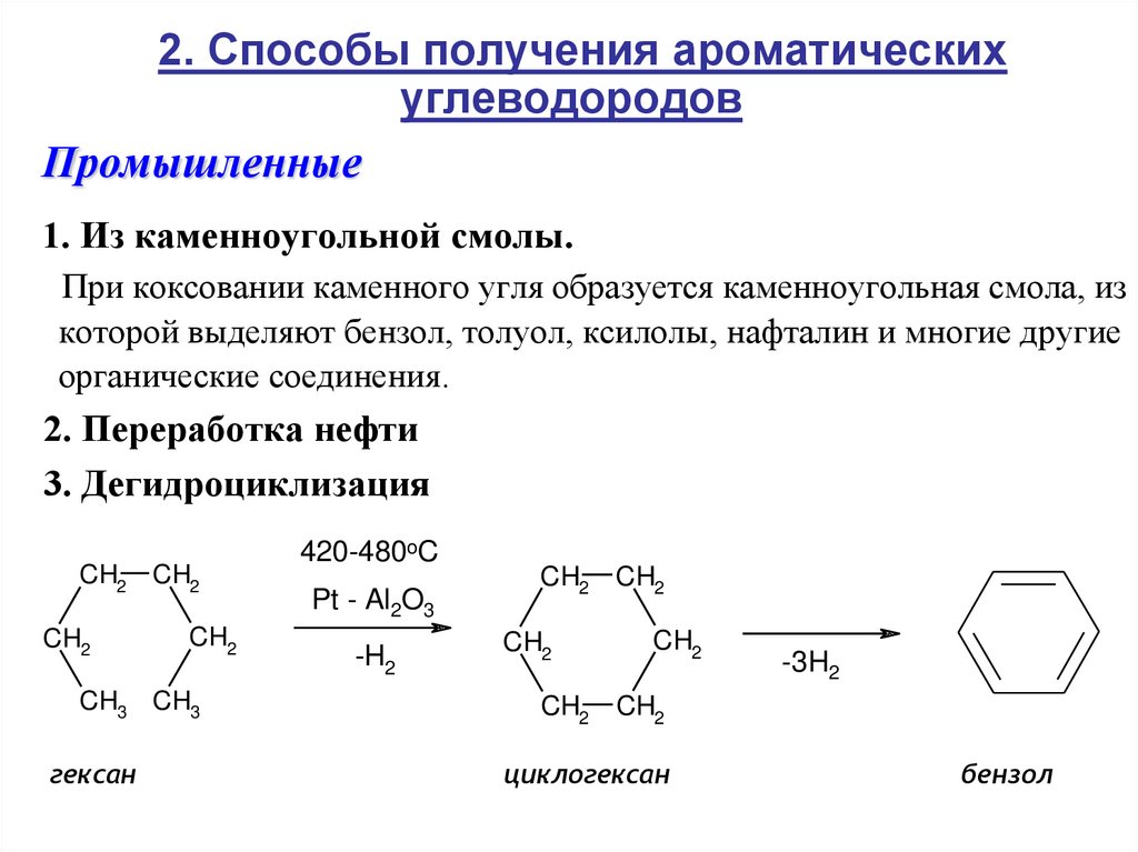 Сжигание ароматических углеводородов