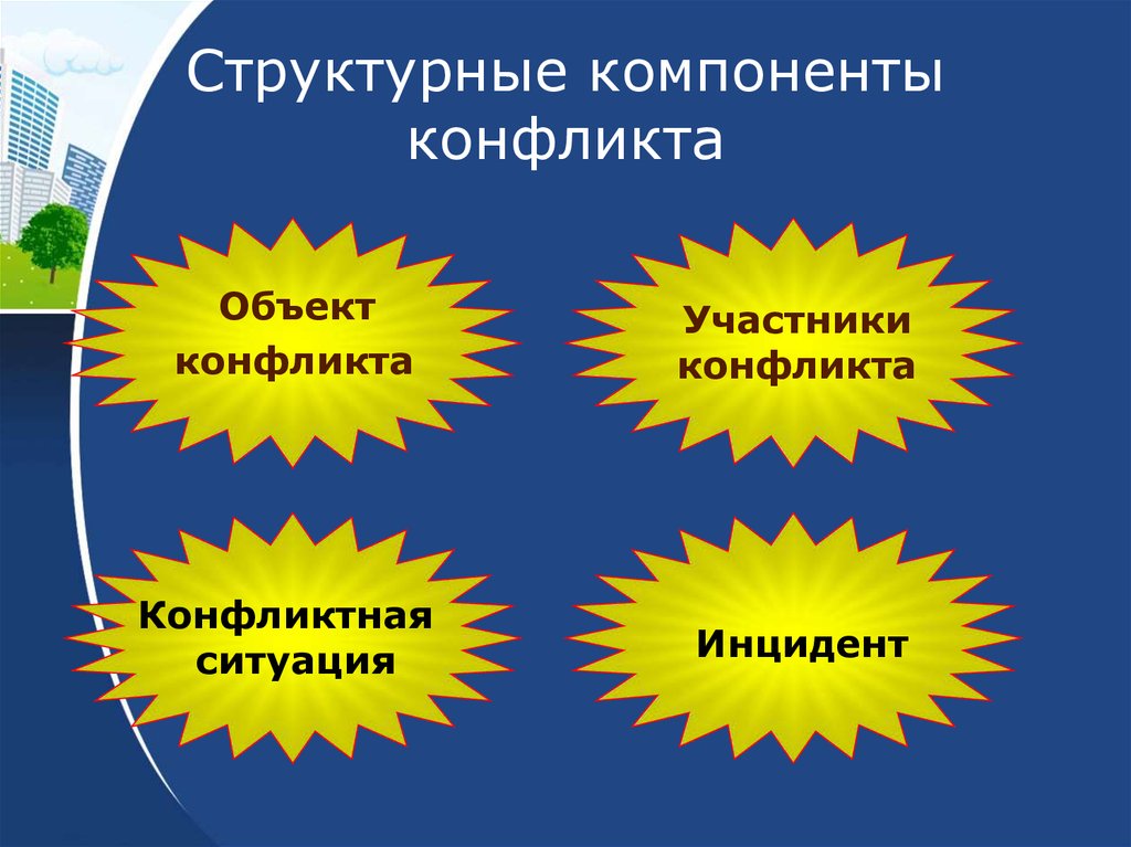 Перечень структурных элементов конфликта. Структурные элементы конфликта. Основные компоненты конфликта. Психологические компоненты конфликта. Основные структурные элементы конфликта.