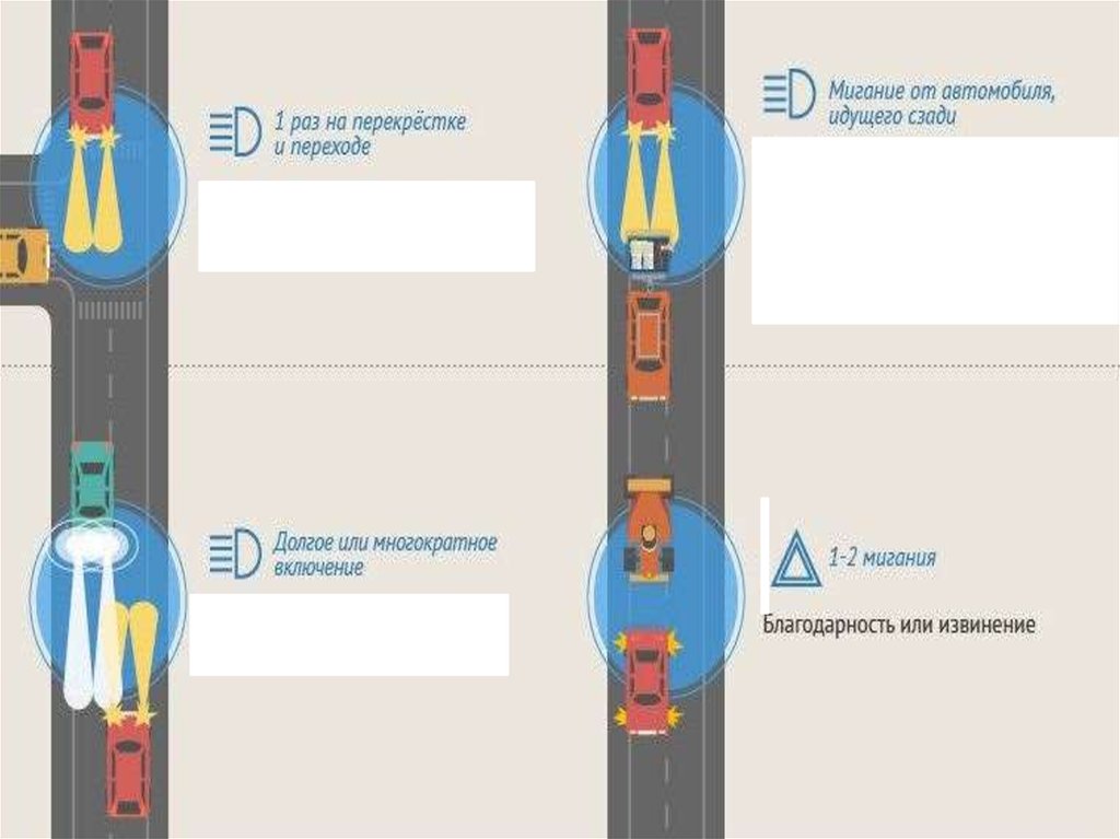 Бесконфликтное взаимодействие участников дорожного движения.