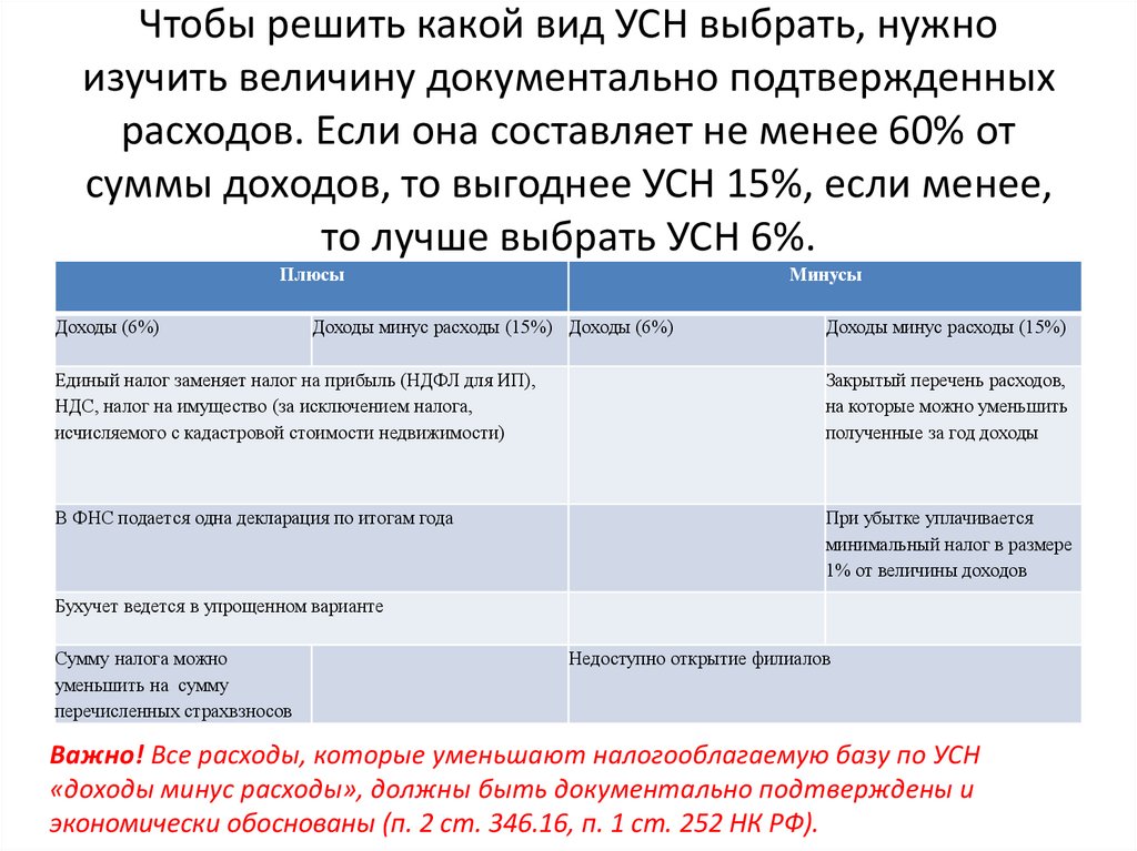 Упрощаю какой вид