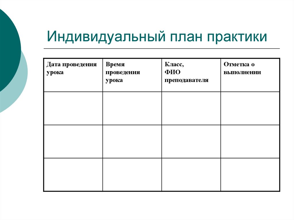 Практика планирования