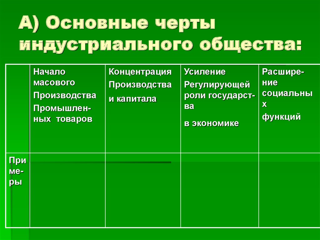 Особенности хозяйства экономики индустриального общества. Черты индустриального общества. Главные черты индустриального общества. Основные черты индустриализации. Важнейшие черты индустриального общества.