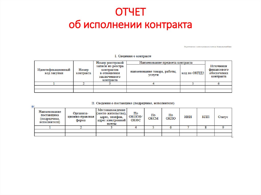 Сведения о реализации