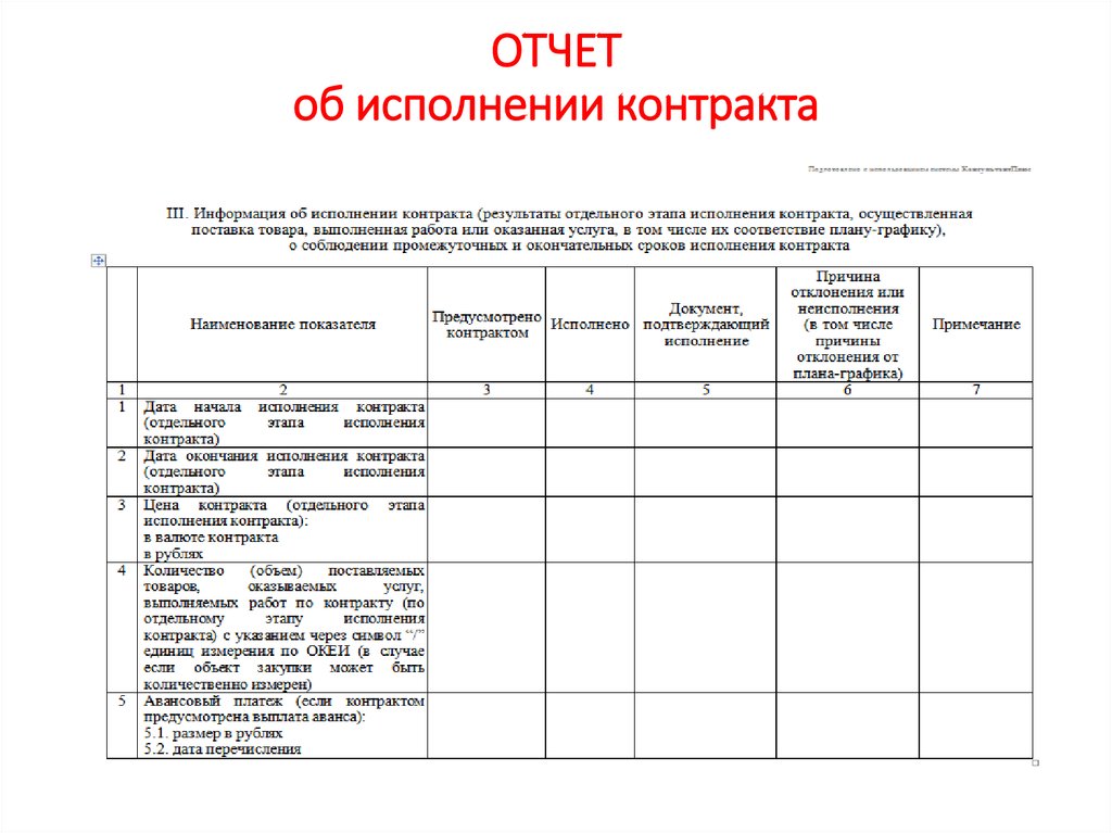 Отчет контракт. Отчет по социальному контракту пример. Отчет по социальному контракту образец. Отчет об исполнении договора. Отчетность по социальному контракту.