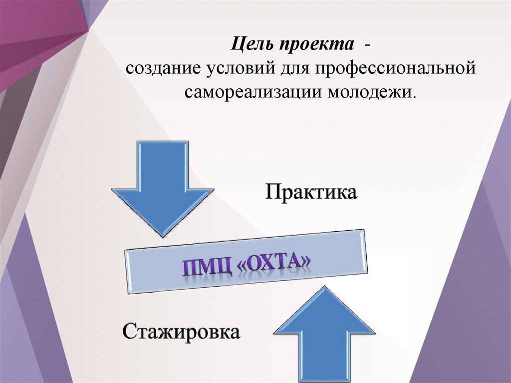 Создание условий для трудоустройства и самореализации молодежи. 24. Нарушения самореализации молодежи.