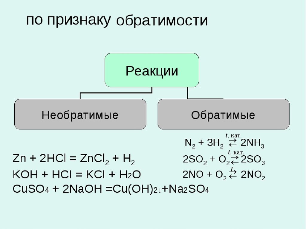 Два примера химических реакций. Обратимые и необратимые химические реакции. Обратимые и необратимые реакции в химии. Химические реакции по направлению необратимые и обратимые. Обратимая реакция это в химии.