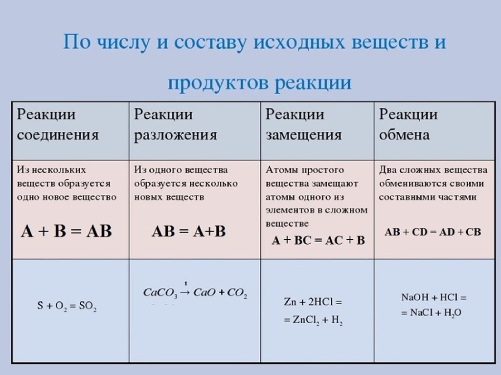 Реакция в 1 день