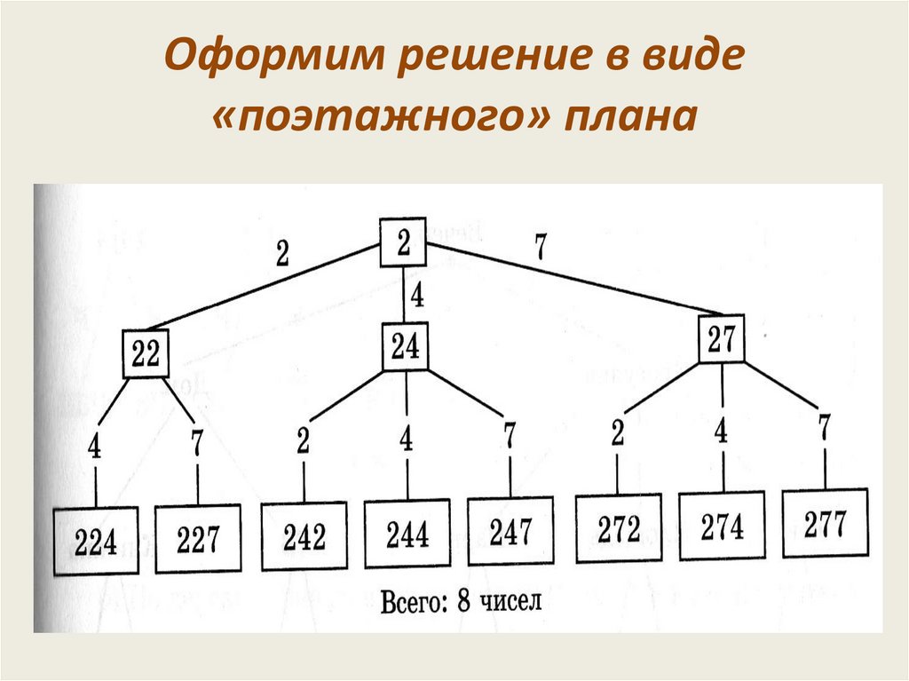 Проект решение комбинаторных задач