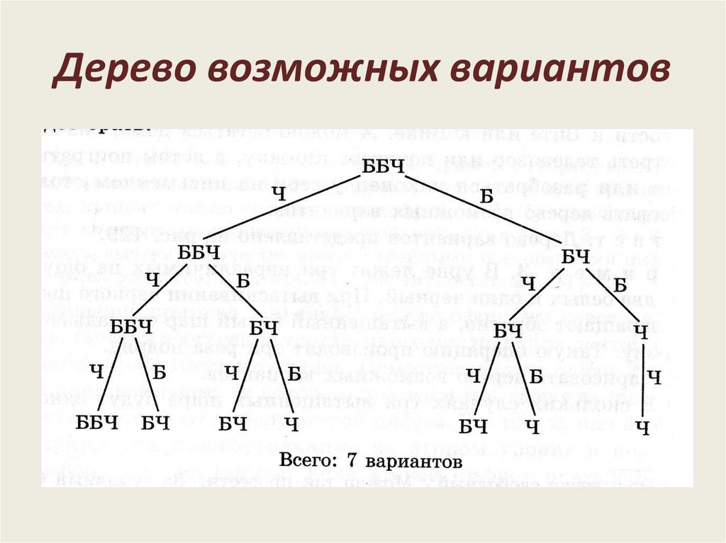 Возможные варианты как можно. Комбинаторные задачи дерево возможных вариантов. Дерево возможных вариантов.