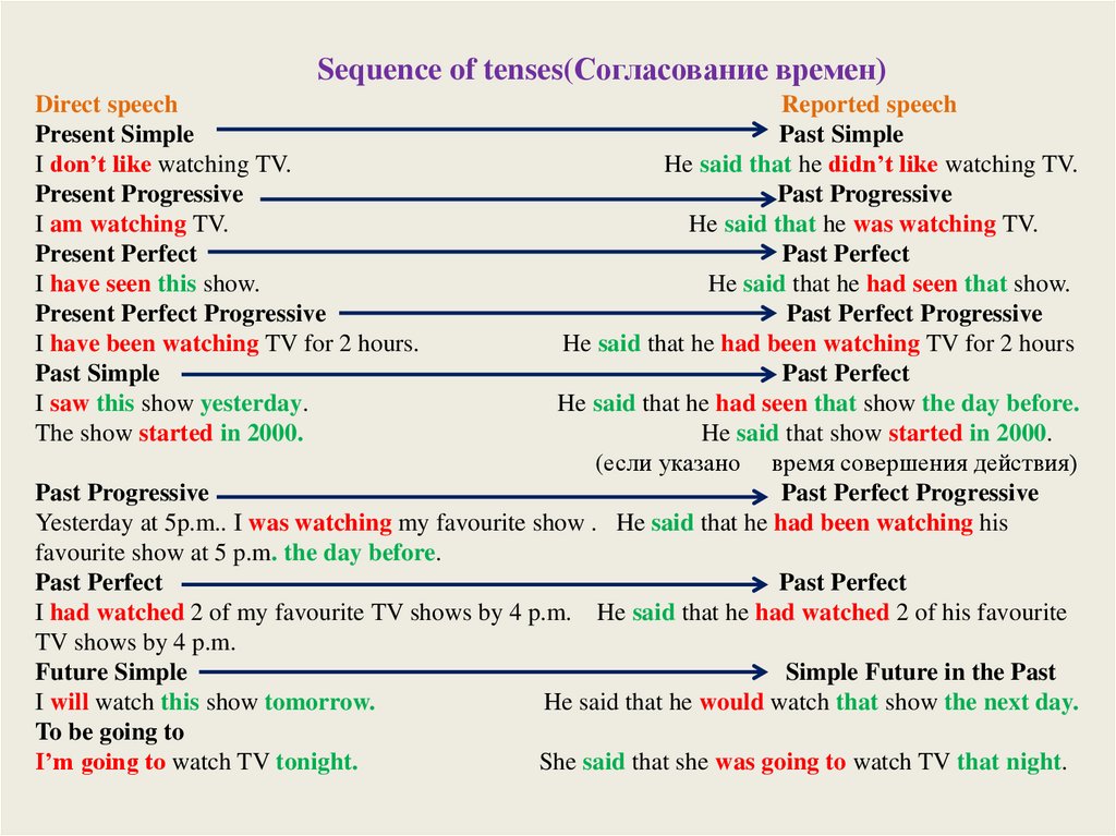 Sequence of tenses(Согласование времен) Direct speech Reported speech Present Simple Past Simple I don’t like watching TV. He