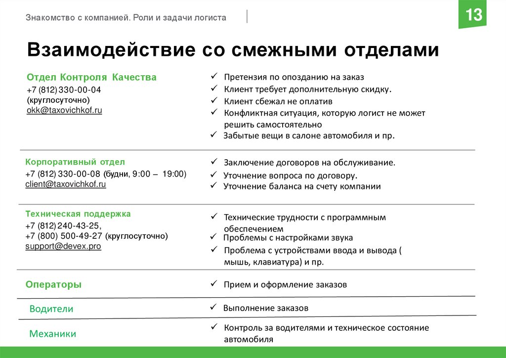 Ознакомление с предприятием местом работы