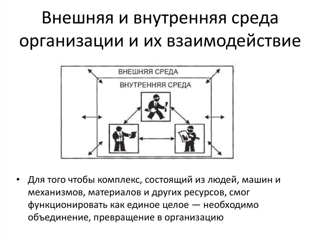 Презентация на тему внутренняя и внешняя среда организации