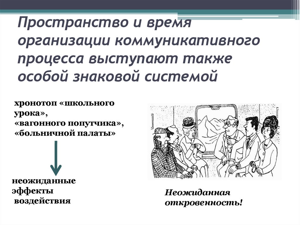 Пространственная организация. Пространство и время в коммуникации это. Коммуникативное пространство и коммуникативное время. Организация пространства коммуникация. Пространственность организации в коммуникации.