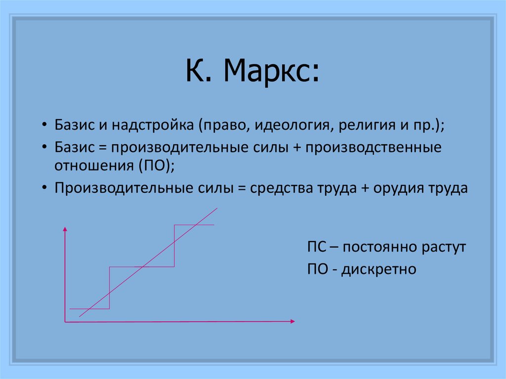 Надстройка и базис картинки