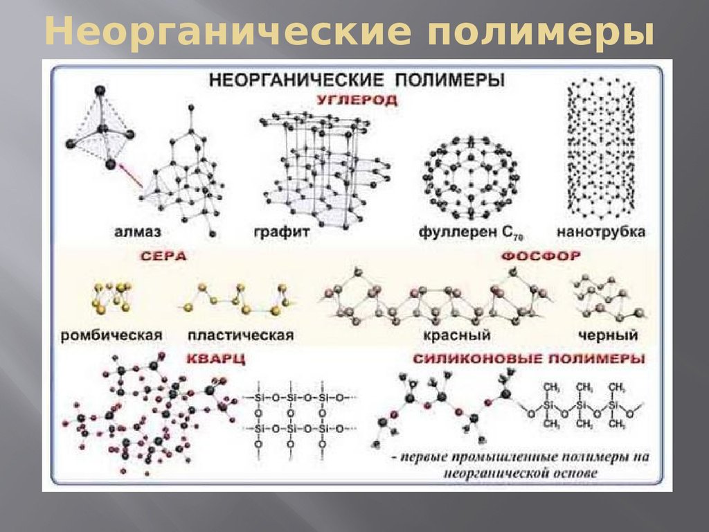 Соединение неорганического углерода с с5 углеродом. Неорганические полимеры структуры. Строение неорганических полимеров. Неорганические полимеры атомной структуры. Минеральные полимеры примеры.