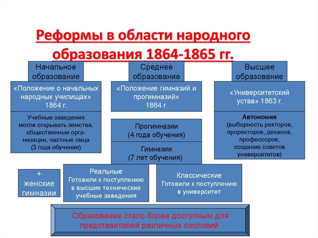 Реформа образования