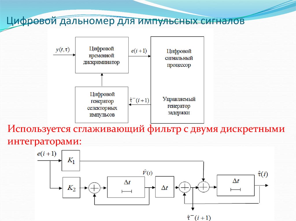 Структурная схема импульсного лазерного дальномера