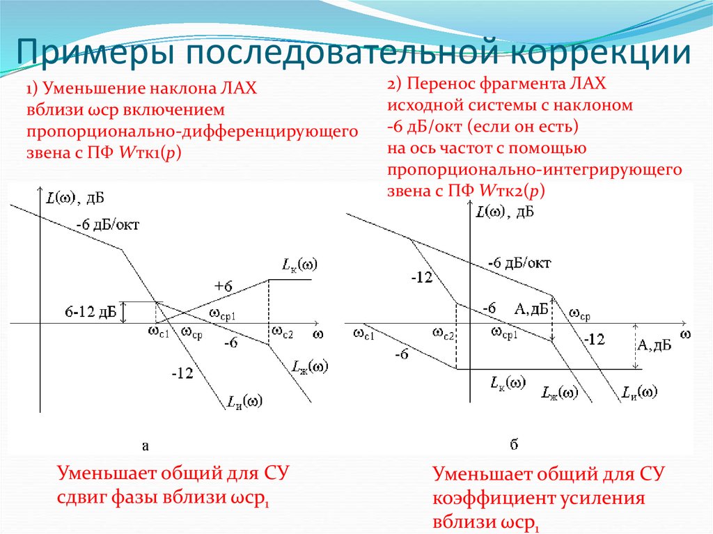 Системы коррекции