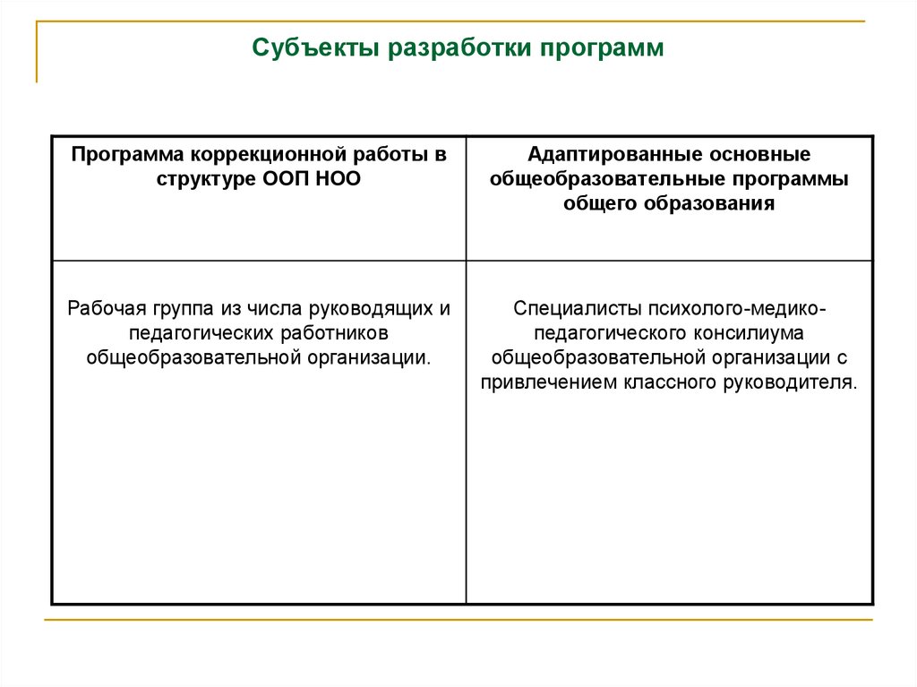 Субъект разработки. Субъекты разработки это. Перечислить субъекты разработки. Субъектами разработки по являются:.